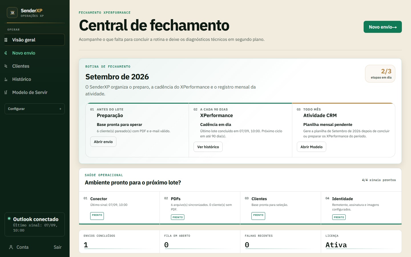 Tela atual da Central de fechamento: preparação, cadência do XPerformance, atividade CRM e saúde operacional. Exemplo com dados fictícios.